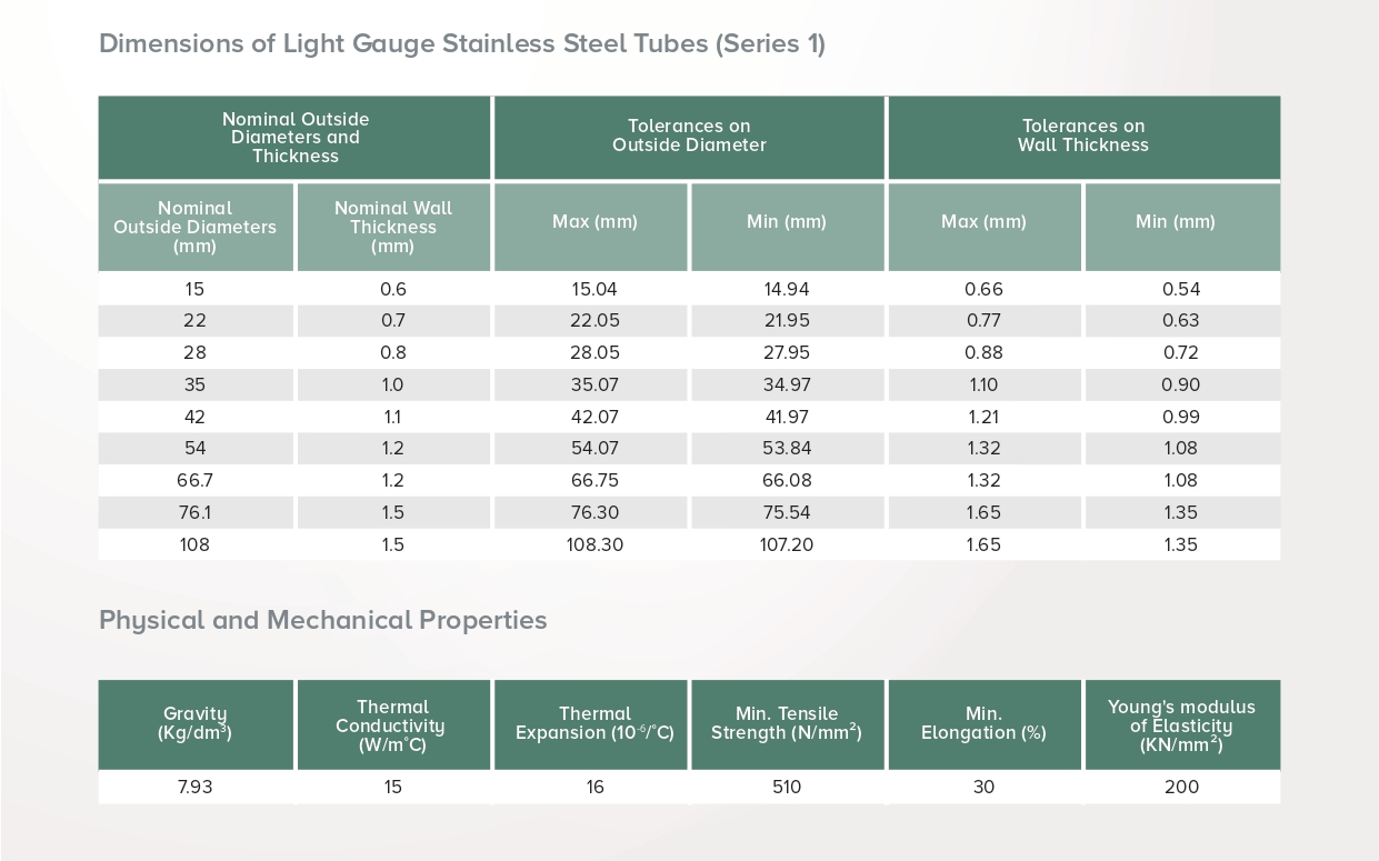 Stainless Steel Tubes Spec